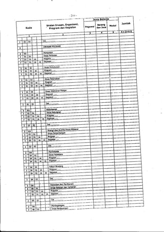 Lampiran permendagri nomor 13 tahun 2006 b