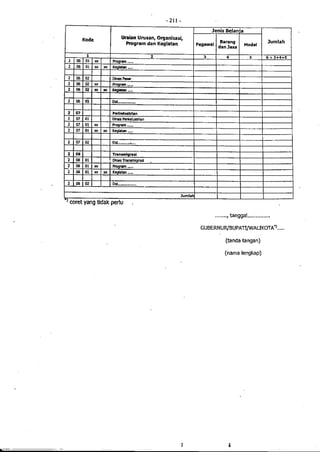 Lampiran permendagri nomor 13 tahun 2006 b