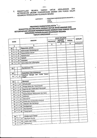 Lampiran permendagri nomor 13 tahun 2006 b