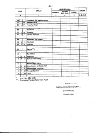 Lampiran permendagri nomor 13 tahun 2006 b