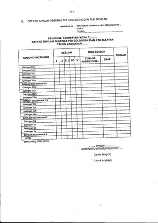Lampiran permendagri nomor 13 tahun 2006 b