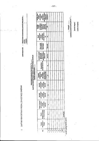 Lampiran permendagri nomor 13 tahun 2006 b