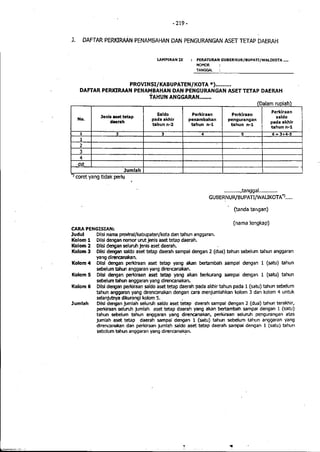 Lampiran permendagri nomor 13 tahun 2006 b