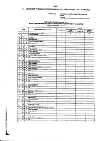Lampiran permendagri nomor 13 tahun 2006 b