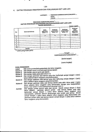 Lampiran permendagri nomor 13 tahun 2006 b
