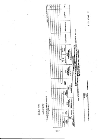 Lampiran permendagri nomor 13 tahun 2006 b