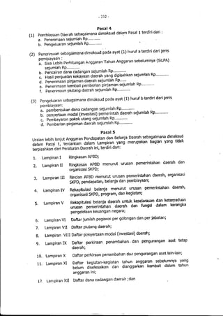 Lampiran permendagri nomor 13 tahun 2006 b