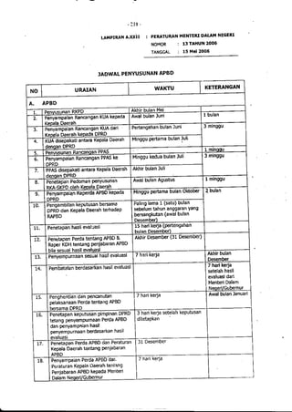 Lampiran permendagri nomor 13 tahun 2006 b