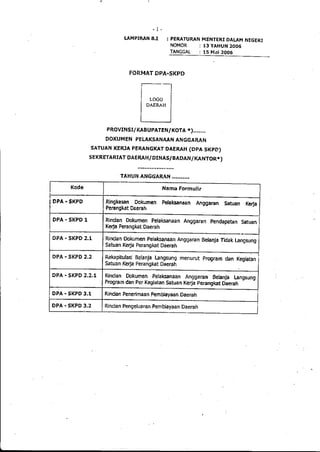 Lampiran permendagri nomor 13 tahun 2006 b