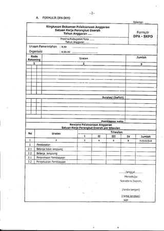 Lampiran permendagri nomor 13 tahun 2006 b