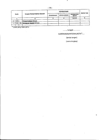 Lampiran permendagri nomor 13 tahun 2006 b