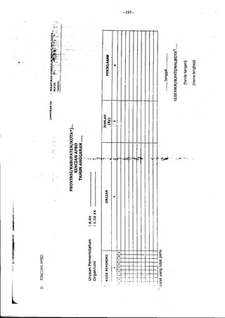 Lampiran permendagri nomor 13 tahun 2006 b