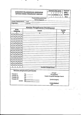 Lampiran permendagri nomor 13 tahun 2006 b