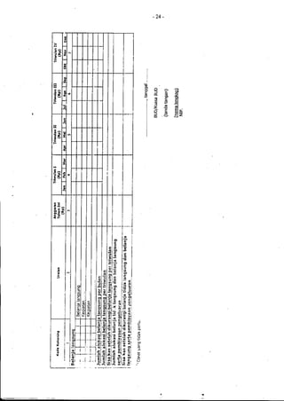 Lampiran permendagri nomor 13 tahun 2006 b