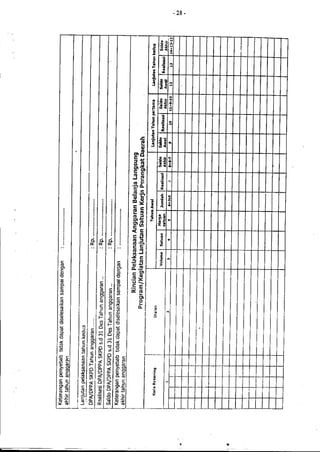 Lampiran permendagri nomor 13 tahun 2006 b