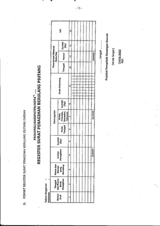 Lampiran permendagri nomor 13 tahun 2006 b