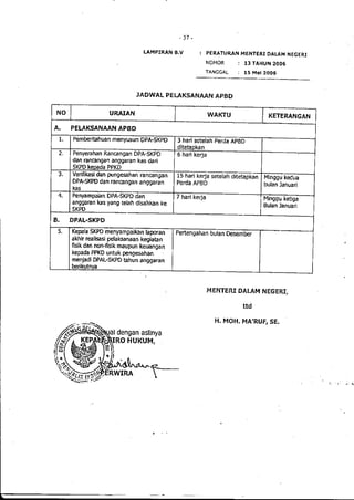 Lampiran permendagri nomor 13 tahun 2006 b