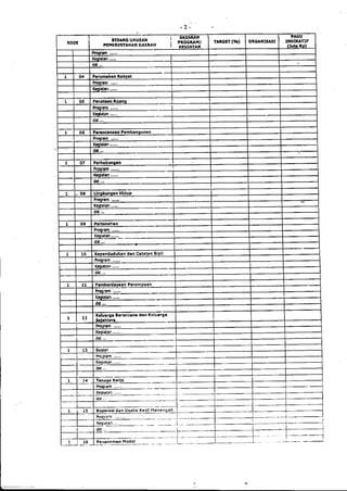 Lampiran permendagri nomor 13 tahun 2006 b