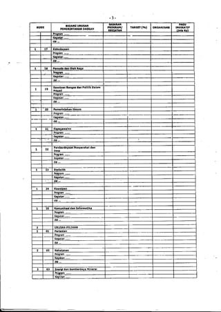 Lampiran permendagri nomor 13 tahun 2006 b