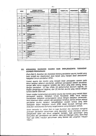 Lampiran permendagri nomor 13 tahun 2006 b