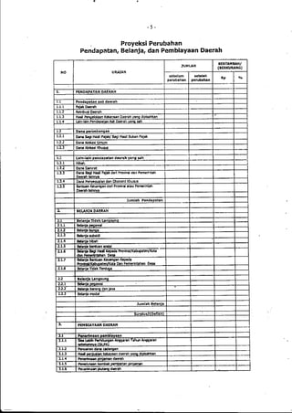 Lampiran permendagri nomor 13 tahun 2006 b