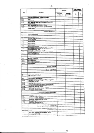 Lampiran permendagri nomor 13 tahun 2006 b