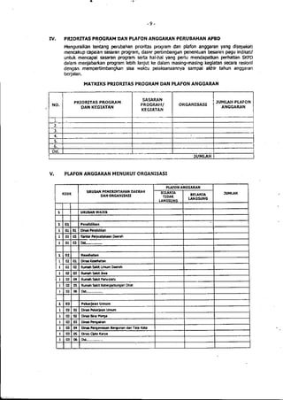 Lampiran permendagri nomor 13 tahun 2006 b