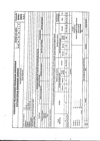 Lampiran permendagri nomor 13 tahun 2006 c