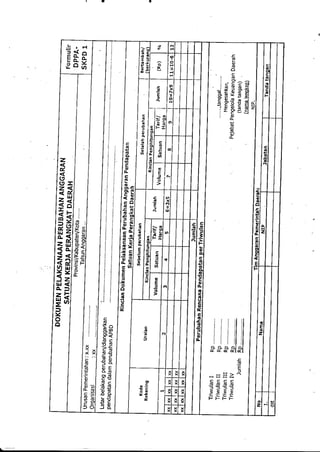 Lampiran permendagri nomor 13 tahun 2006 c