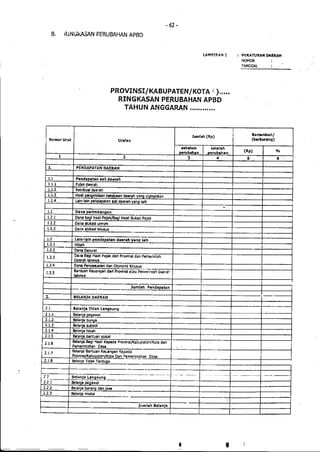 Lampiran permendagri nomor 13 tahun 2006 c