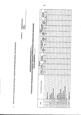 Lampiran permendagri nomor 13 tahun 2006 c