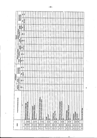 Lampiran permendagri nomor 13 tahun 2006 c