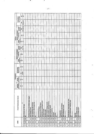 Lampiran permendagri nomor 13 tahun 2006 c