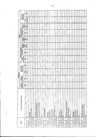 Lampiran permendagri nomor 13 tahun 2006 c