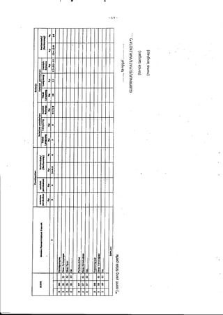 Lampiran permendagri nomor 13 tahun 2006 c