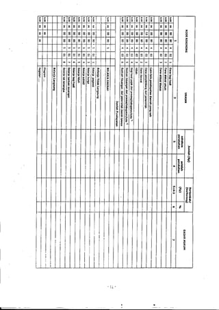 Lampiran permendagri nomor 13 tahun 2006 c