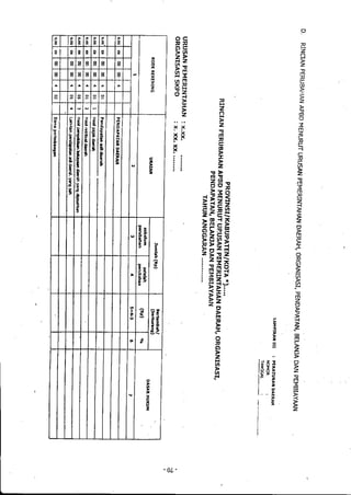 Lampiran permendagri nomor 13 tahun 2006 c