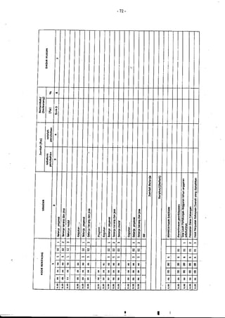 Lampiran permendagri nomor 13 tahun 2006 c
