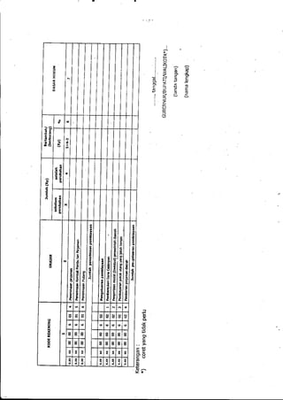 Lampiran permendagri nomor 13 tahun 2006 c