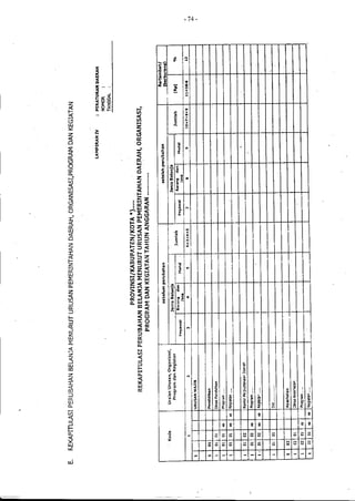 Lampiran permendagri nomor 13 tahun 2006 c
