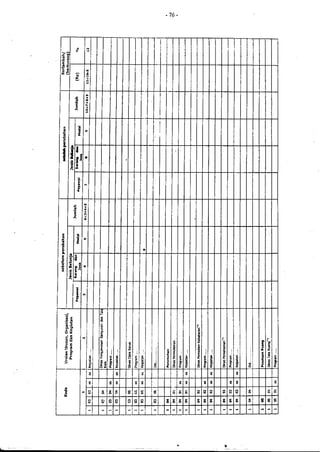 Lampiran permendagri nomor 13 tahun 2006 c