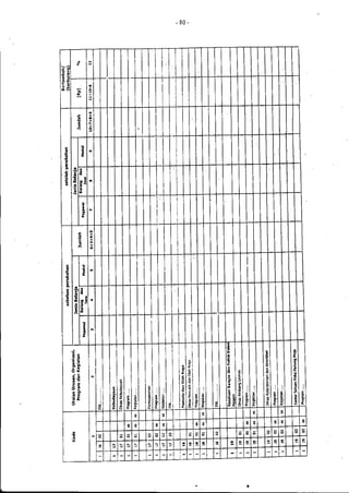 Lampiran permendagri nomor 13 tahun 2006 c