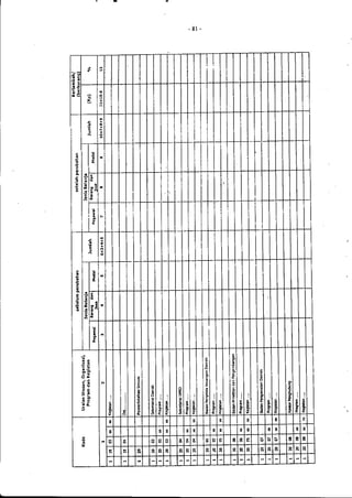 Lampiran permendagri nomor 13 tahun 2006 c