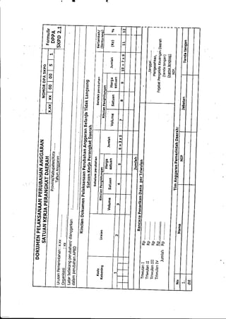 Lampiran permendagri nomor 13 tahun 2006 c