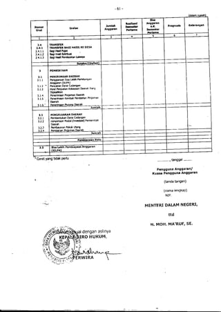 Lampiran permendagri nomor 13 tahun 2006 i | PDF