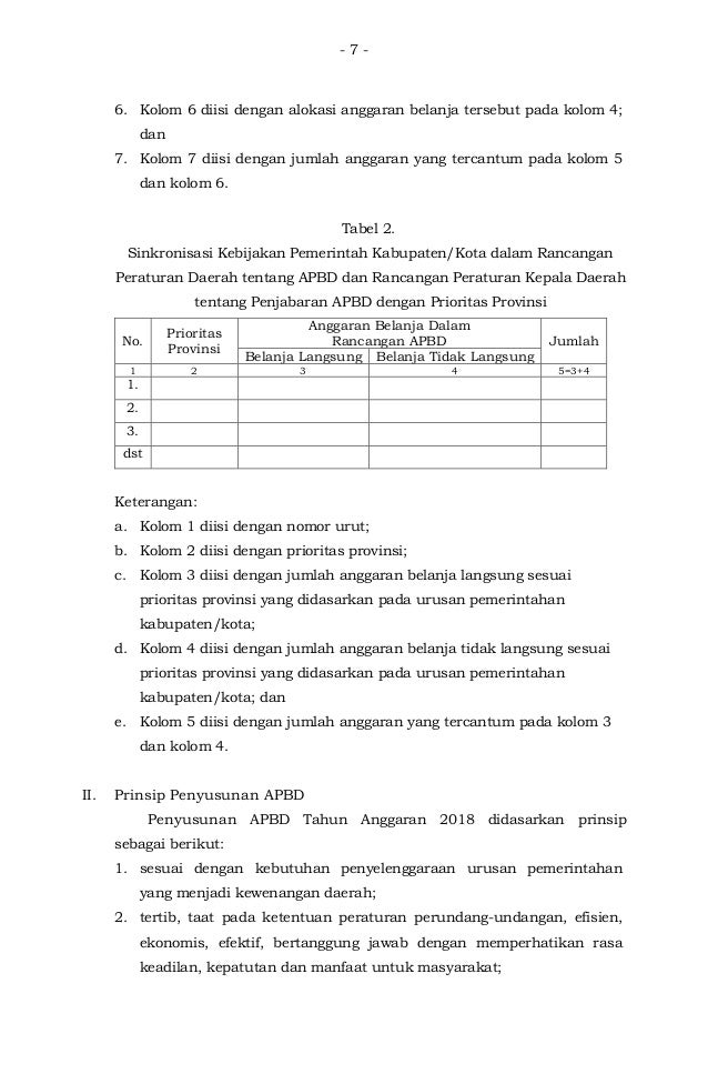 Lampiran Permendagri 21 Tahun 2011 Xls