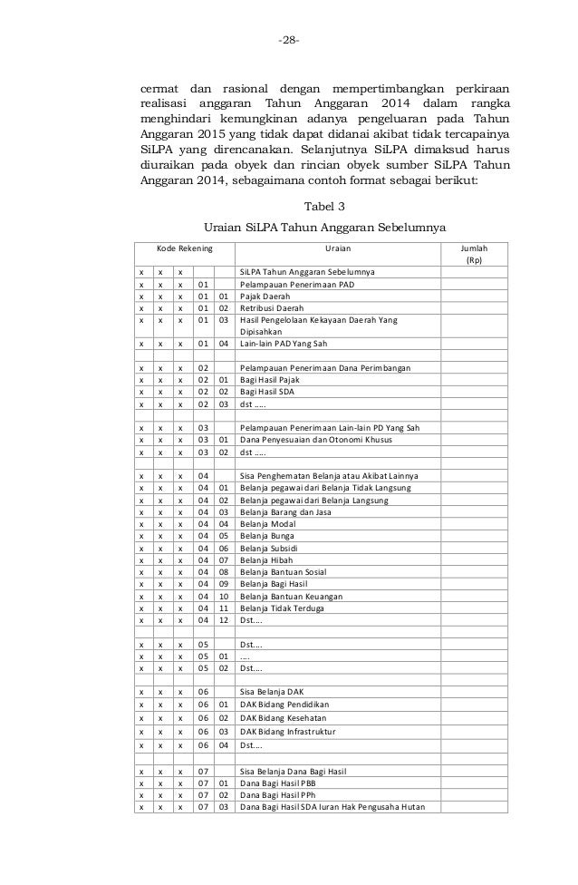 Lampiran permendagri nomor 37 tahun 2014 264 2