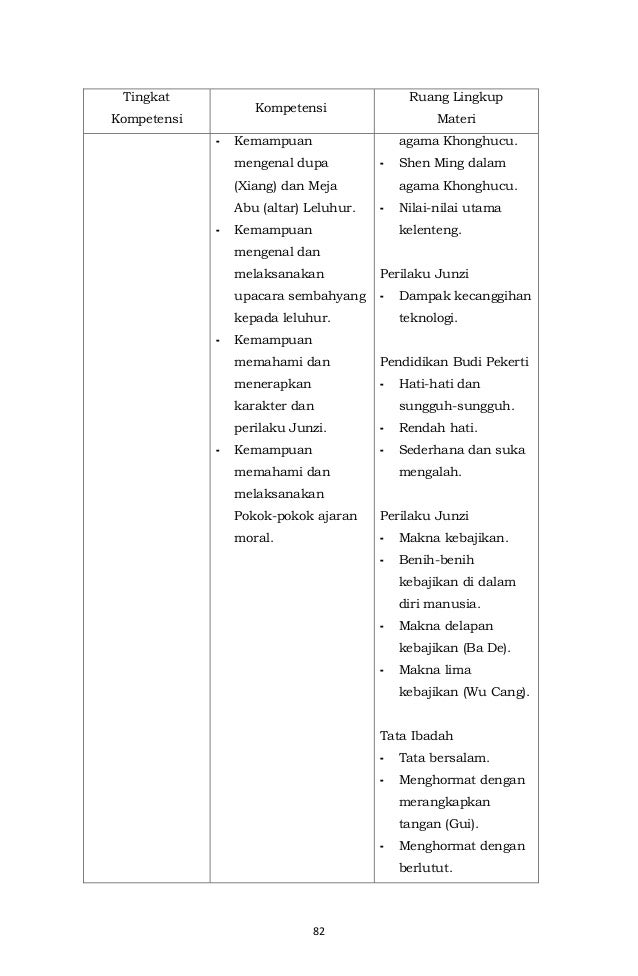Lampiran permendikbud no. 21 tahun 2016