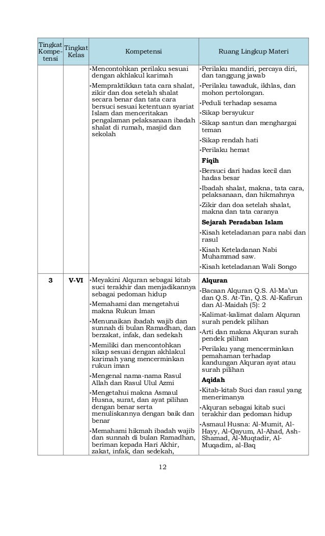 Lampiran permendikbud nomor 64 tahun 2013 tentang standar isi