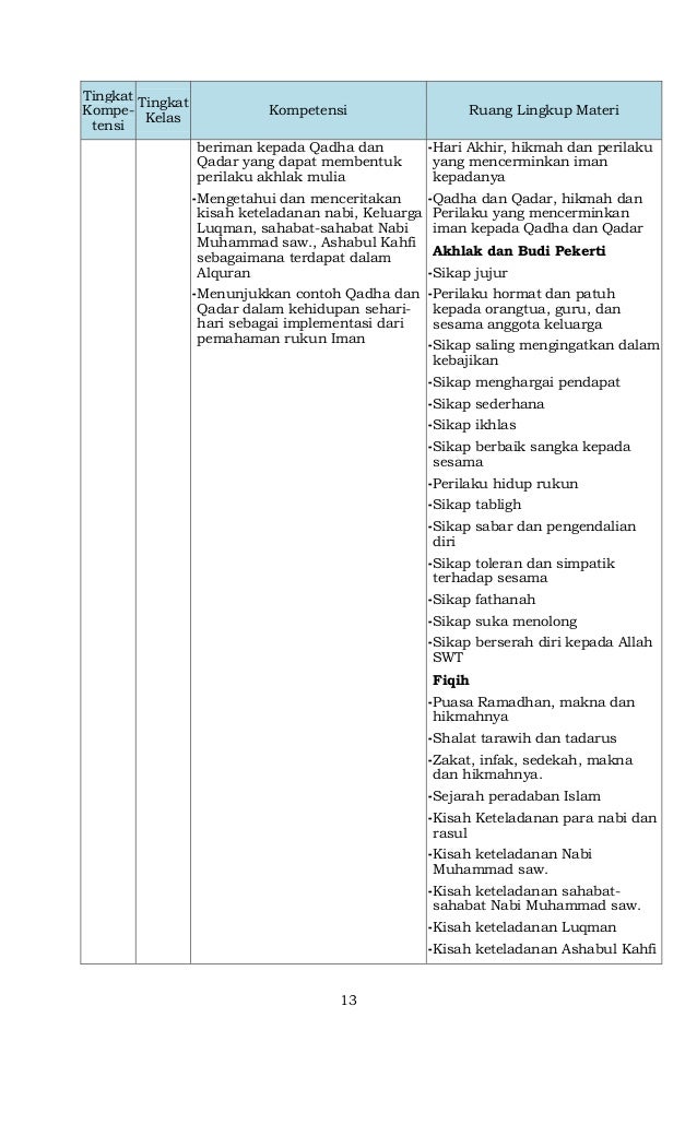 Lampiran permendikbud nomor 64 tahun 2013 tentang standar isi